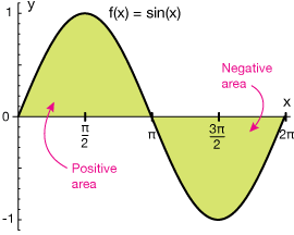 GFIEy6JpQ2WoJaXMPZQk SineIntegralGraph