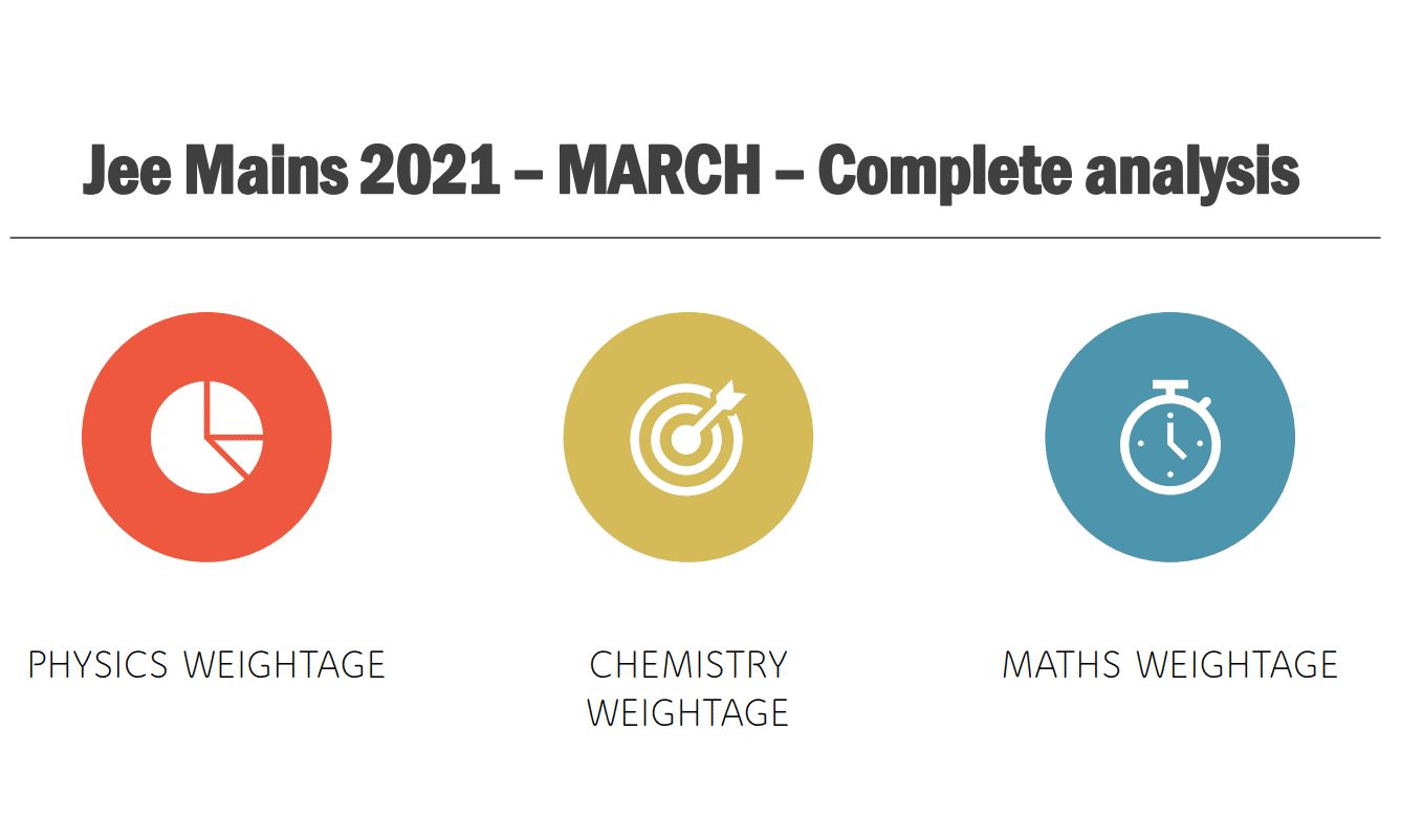 jee mains 2021 march analysis & weightage