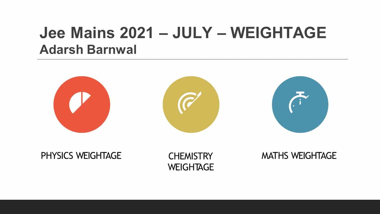 Jee Mains 2021 analysis , chapterwise weightage by adarsh barnwal