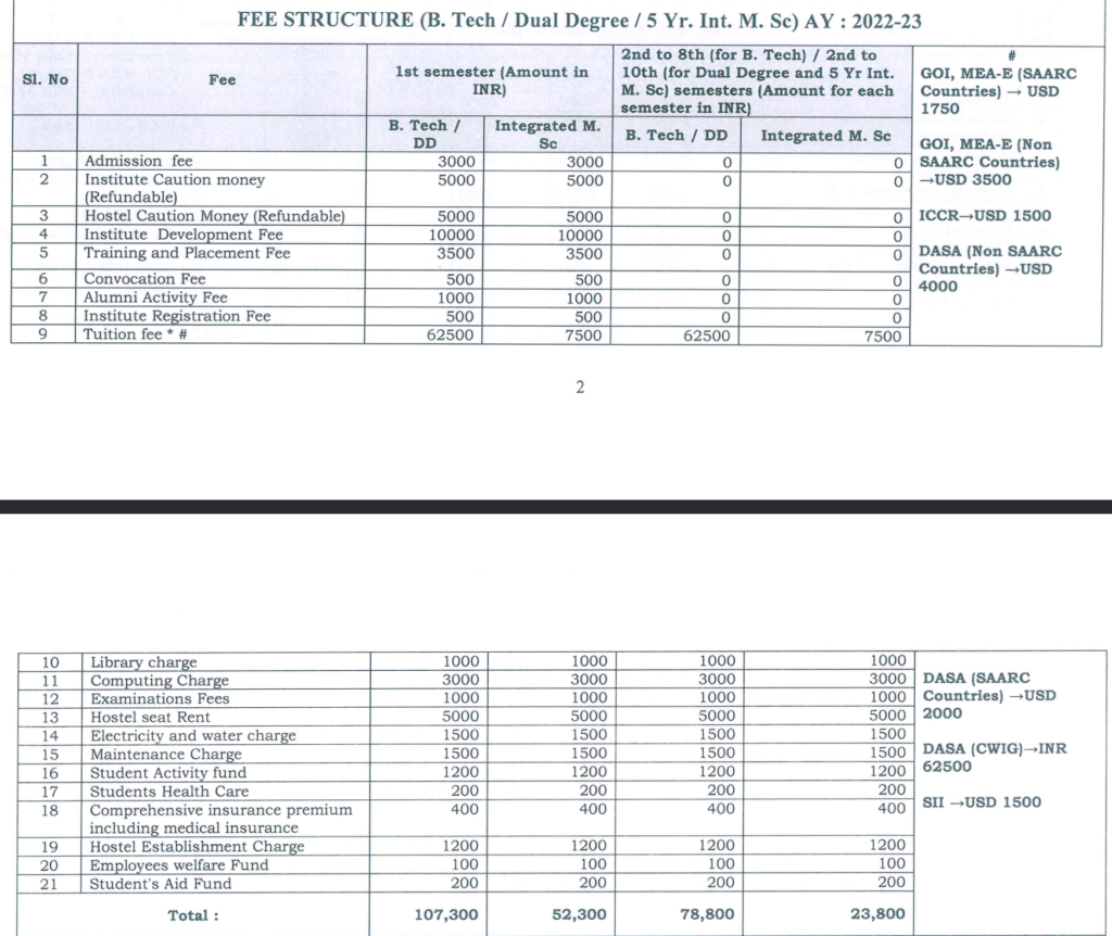 NIT Durgapur Fees Structure 