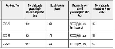 Thapar university 2023 Nirf data