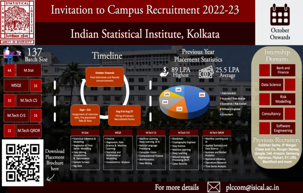 ISI : Indian Statistical Institute Placements