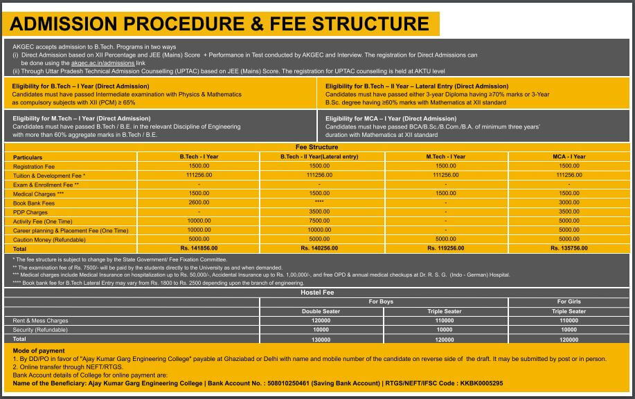 Akgec fees structure , Hotel and mess