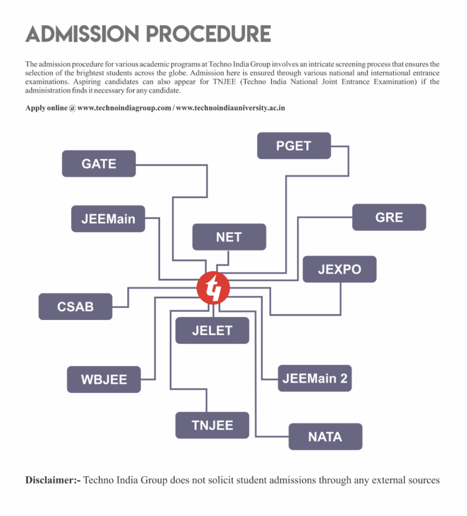 Techno Main Admission process