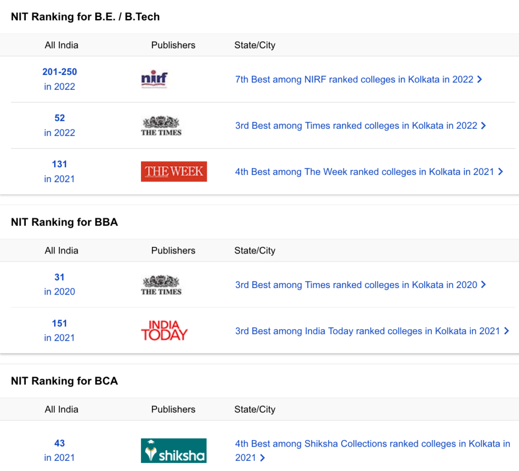 NIT Agarpara Ranking , NIRF