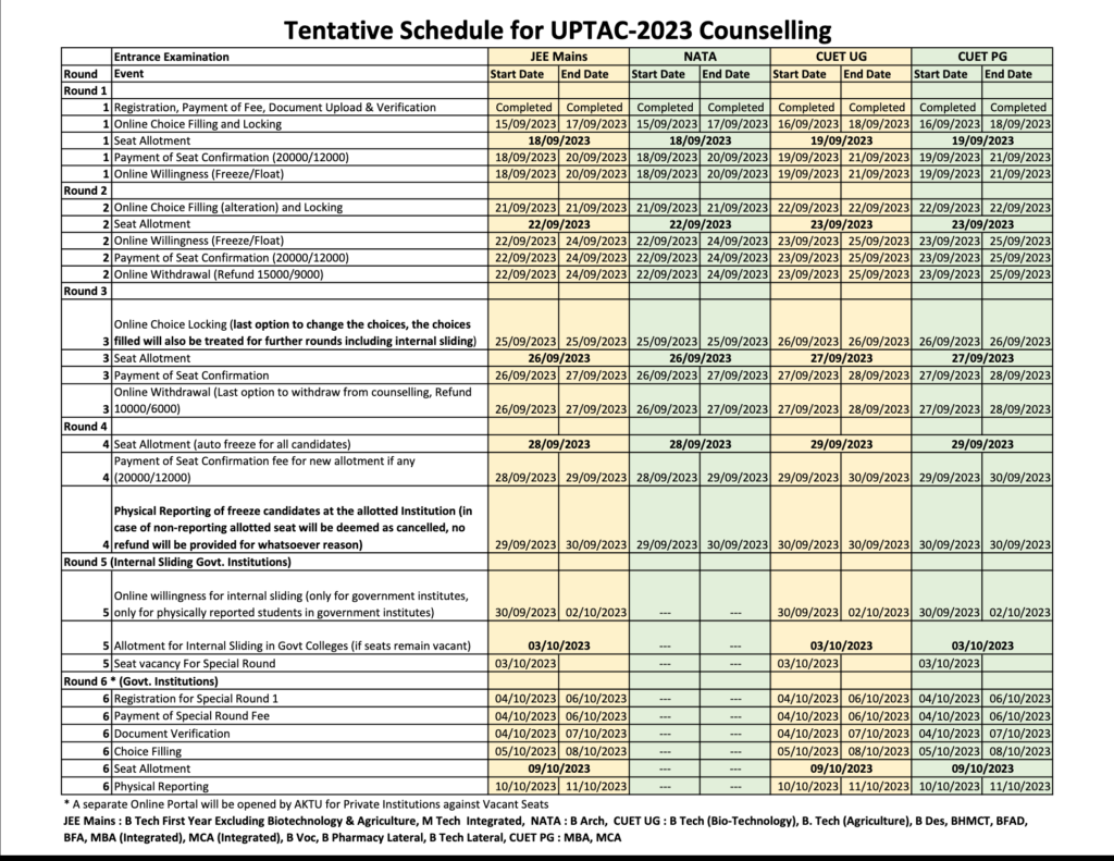 UPTAC 2023 Consolidated Counselling Date
