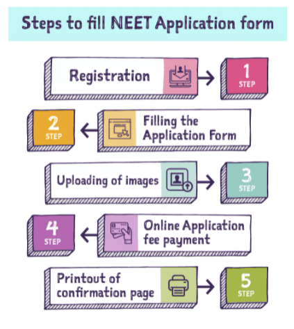 neet.nta.nic.in-registration-process