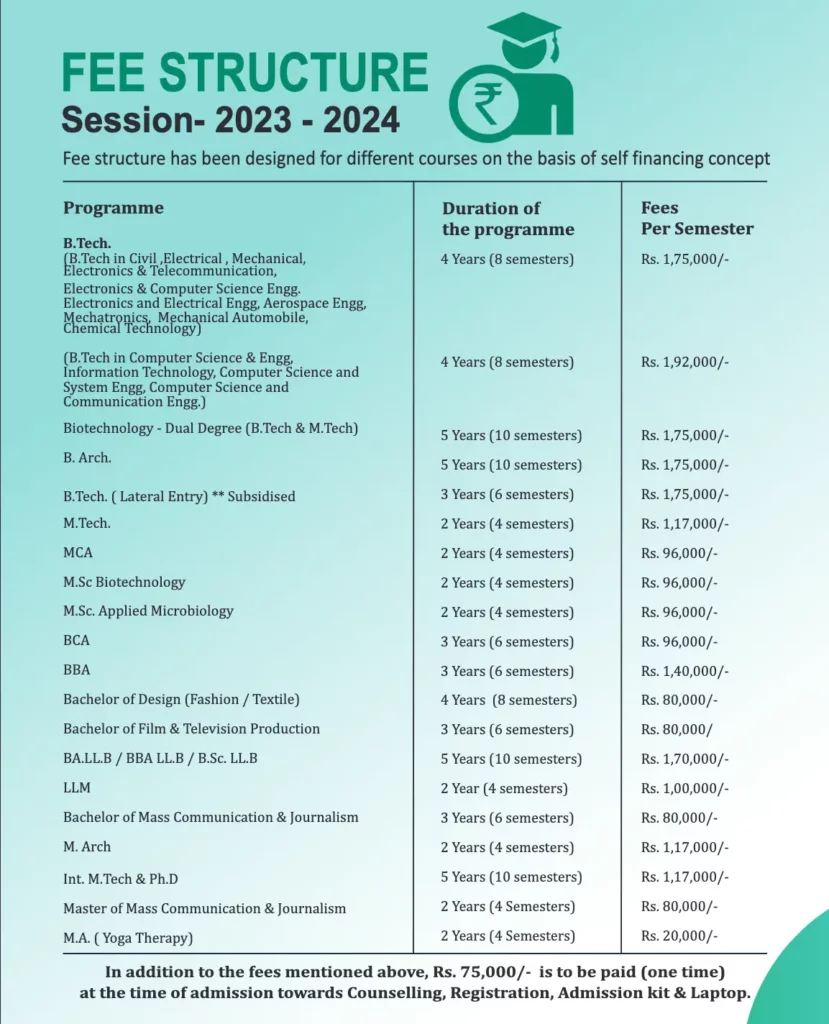 KIIT University Odisha : Placement , Ranking , Cutoff , Admission ,Course , Fee 2024-2025