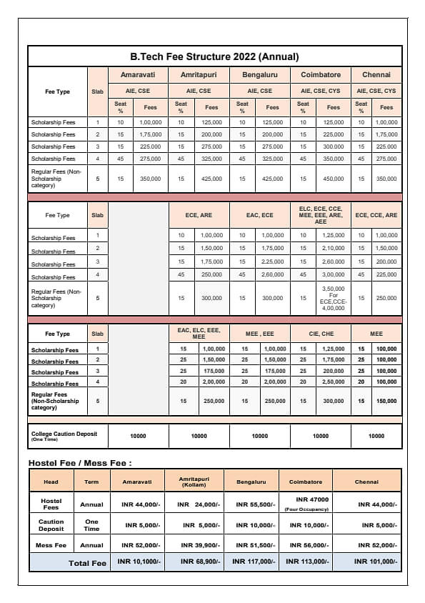 AEEE 2025-2026 : Syllabus , Exam pattern , Important Chapters , PYQs , Exam date , Cutoff , Amrita University 16 image 18