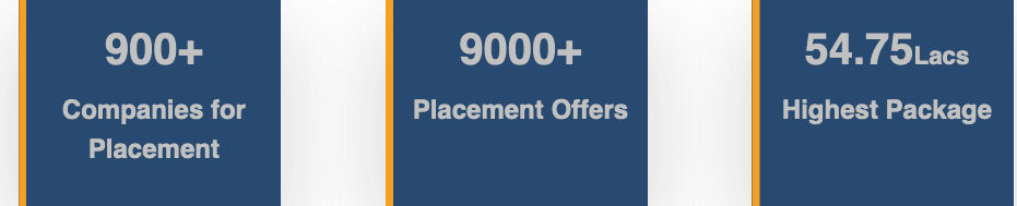CGC Landran : Cutoff Placement Ranking Courses Admission Fees CGC Landran : Cutoff Placement Ranking Courses Admission Fees