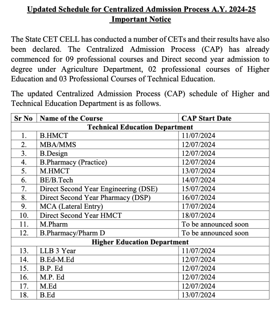 MHT CET Counselling : CAP Portal , Fees , Dates , Documents , Cutoffs ...