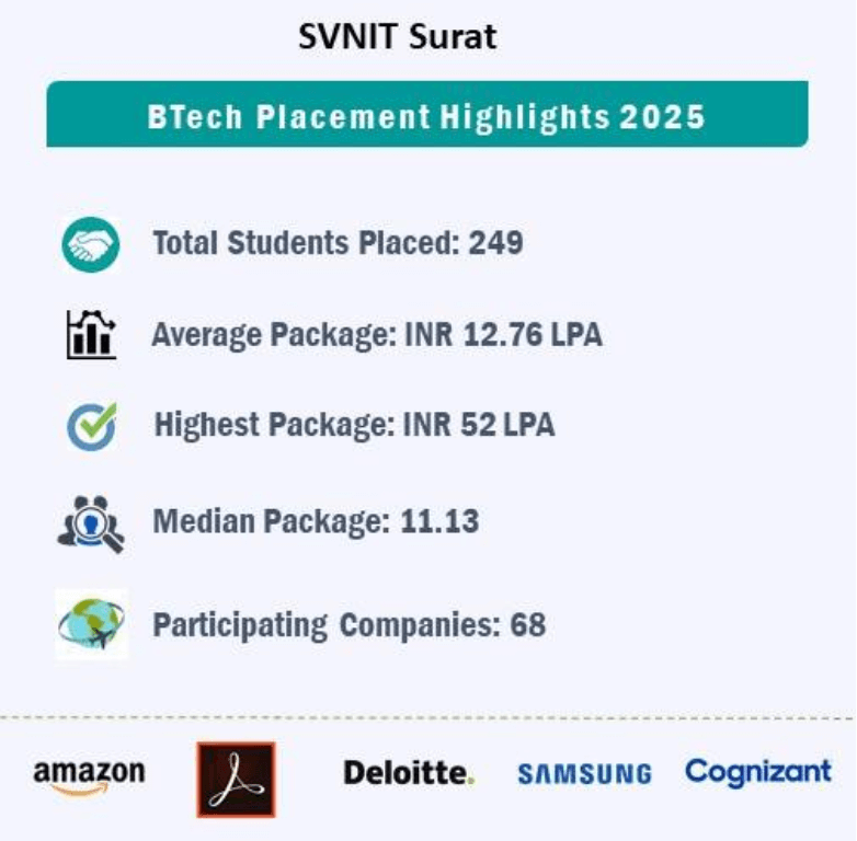 SVNIT Surat : Cutoff Placement Ranking Courses Admission Fees