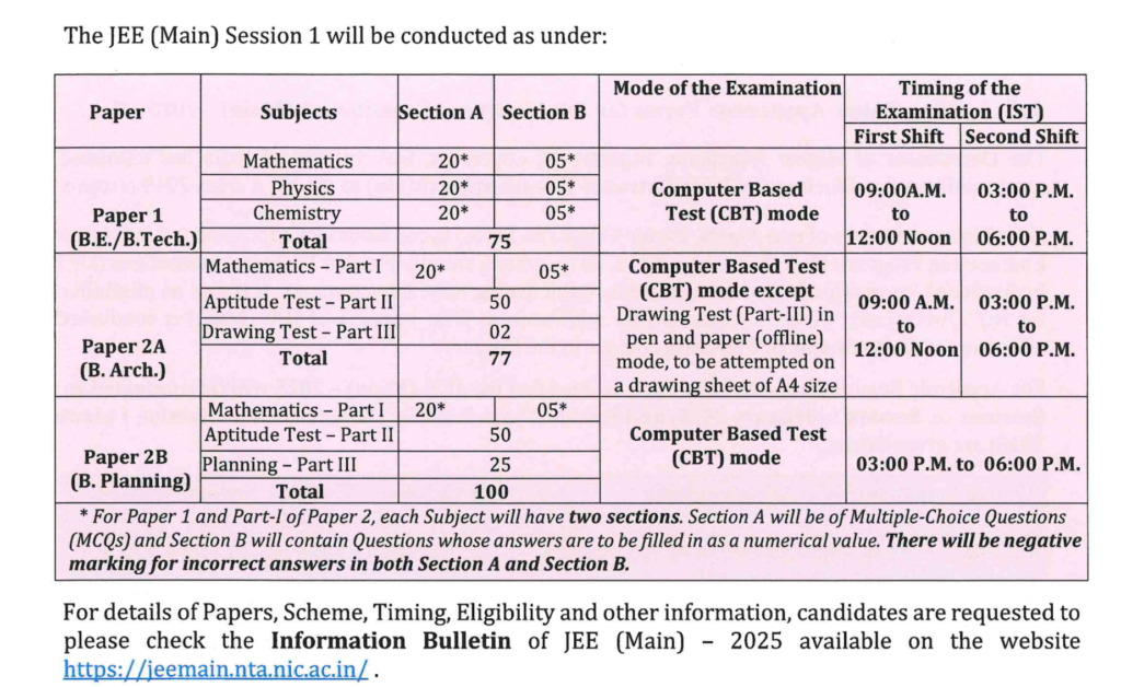 Jee Mains 2025-2026 : New Exam Pattern , Dates , Answer key , application, Important Chapters, Syllabus , Result , Rank vs Marks vs percentile 20 jee mains 2025-2026 exam pattern,