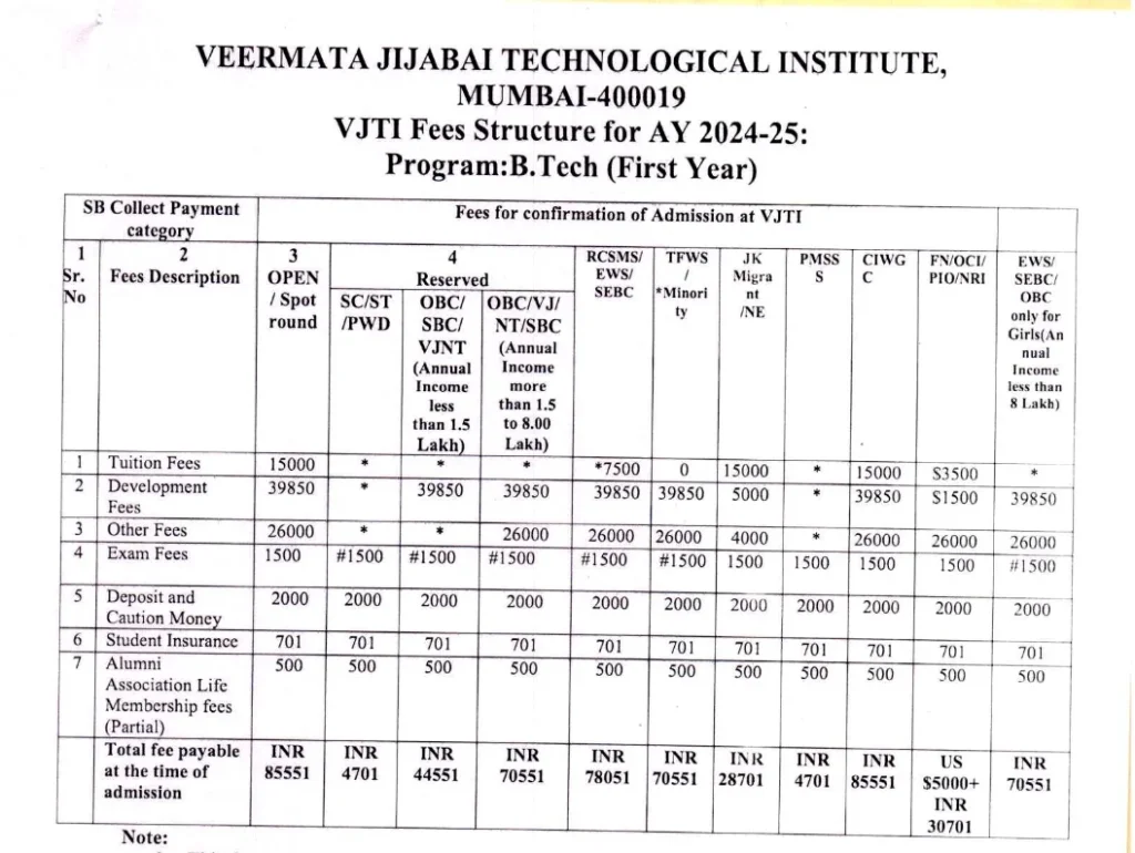 Screenshot 2025 05 28 at 11 15 45 1.Fee Structure AY2024 25 First Year B.Tech M.Tech MCA and Ph.D1.pdf