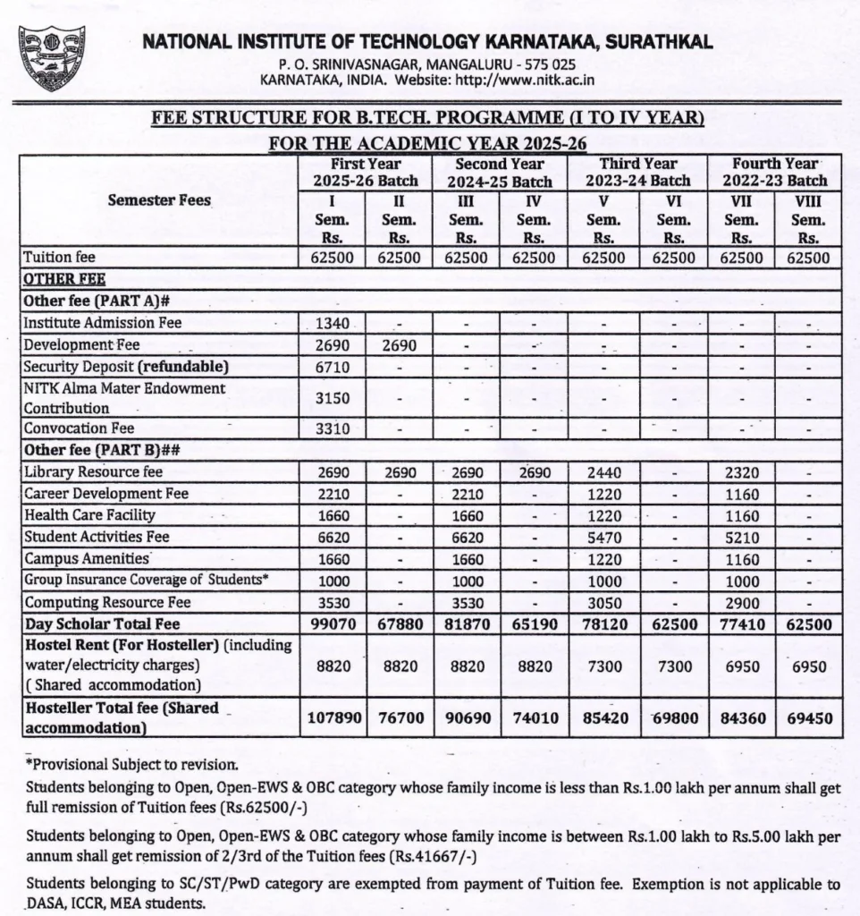 NIT Surathkal : Cutoff , Fees , Admission , Placement , Courses , Ranking 2025-2026 3 NIT Surathkal Institute Fee 2025-26