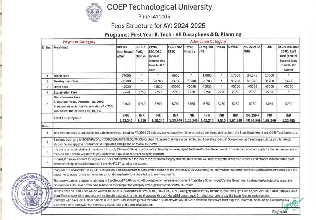 COEP Pune : Cutoff , Fees , Ranking , Placement , Courses , Admission , MHT CET 2025-2026 2 COEP Technological University Fees Strcuture 2025-2026