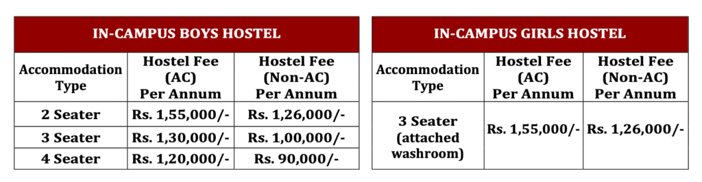Galgotias College of Engineering and Technology ( GCET ) : Cutoff , Fees , Placement , Ranking , Admission , Courses , Top college Uptu 2025-2026 2 Galgotias College of Engineering and Technology Course and Fees of Hostel