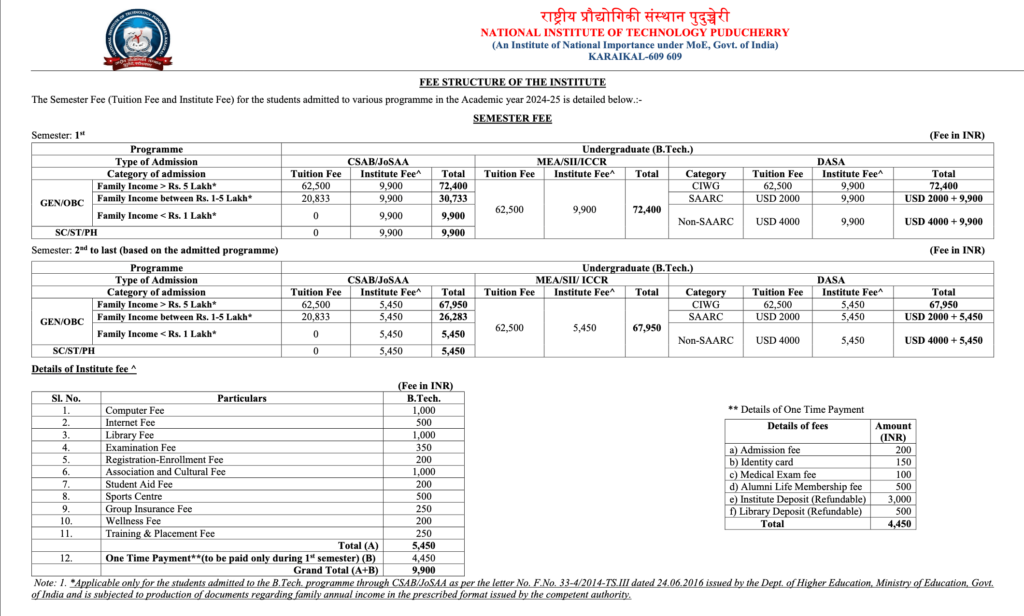 NIT Puducherry : Cutoff , Placement , Ranking , Courses , Admission , Fees 2026-2027 2 NIT Puducherry Courses and Fees Structure 2025-26