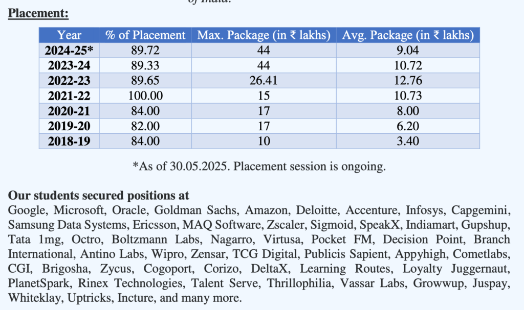 IIIT Kalyani Placements 2025-26