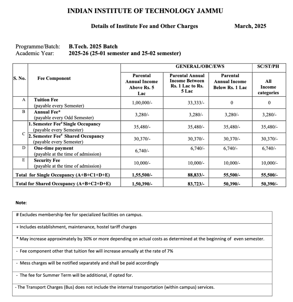 IIT Jammu fees Structure 2025-2026