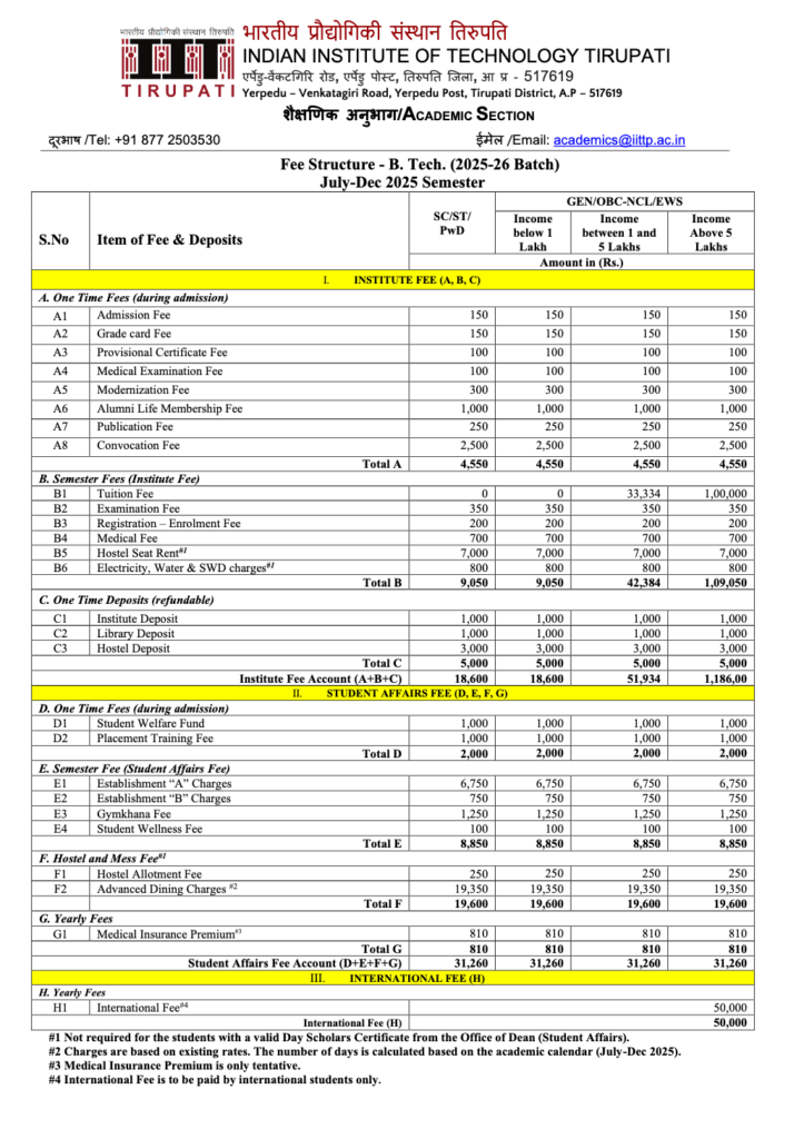 IIT Tirupati : Cutoff , Ranking , Admission , Course , Fee , Placement 2025-2026 2 IIT Tirupati Fees Structure 2025-26