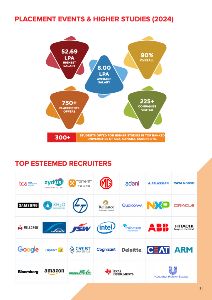 Screenshot 2025 07 01 at 11 50 30 B Tech Brochure 2025.cdr 4 B Tech Brochure 2025.pdf