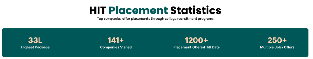 HIT Haldia Placement 2025-2026