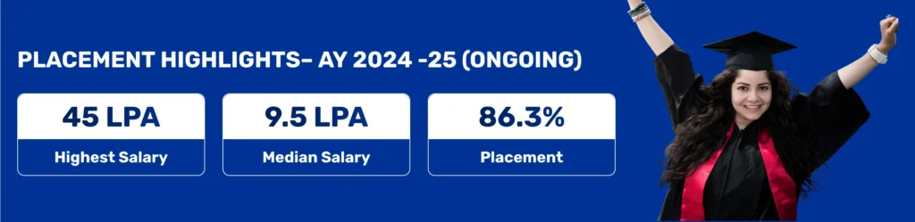 VIT Pune Placement statistics 2025-26