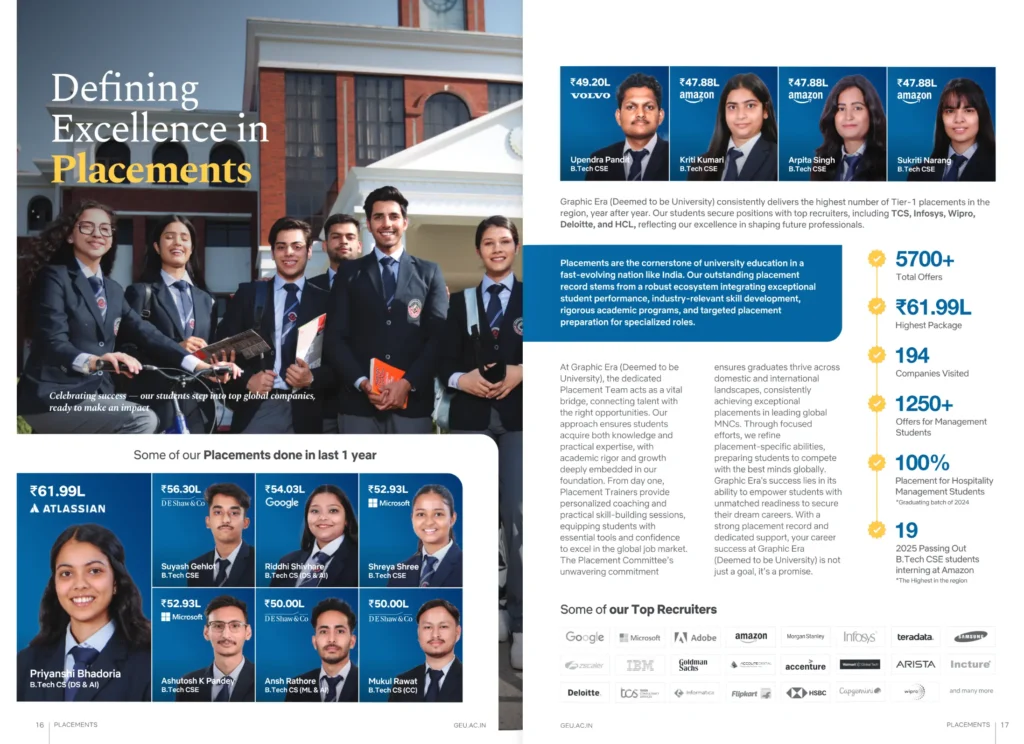Graphic Era University Dehradun  Placement 2026-2027