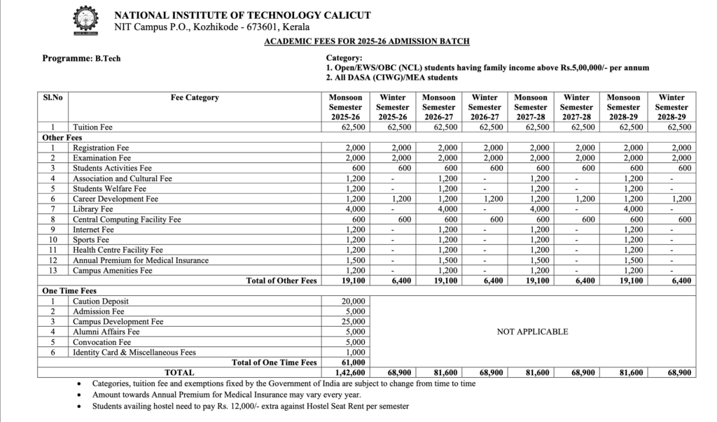 NIT Calicut : Cutoff , Placement , Fees , Admission , Courses , Ranking 2026-2027 2 NIT Calicut Fee Strcuture 2025-26