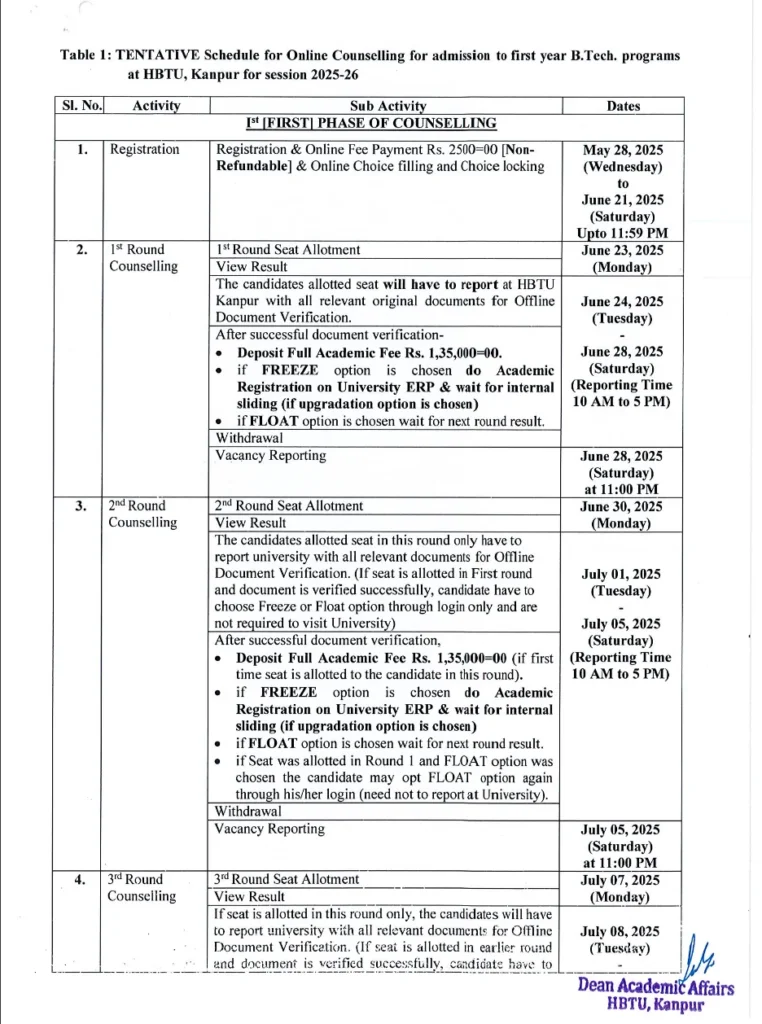 HBTU Kanpur : Admission Date , Fees , Placement , Cutoffs , Ranking , Courses , Counselling 2025-2026 8 HBTU Kanpur Counselling Schedule 2025-26