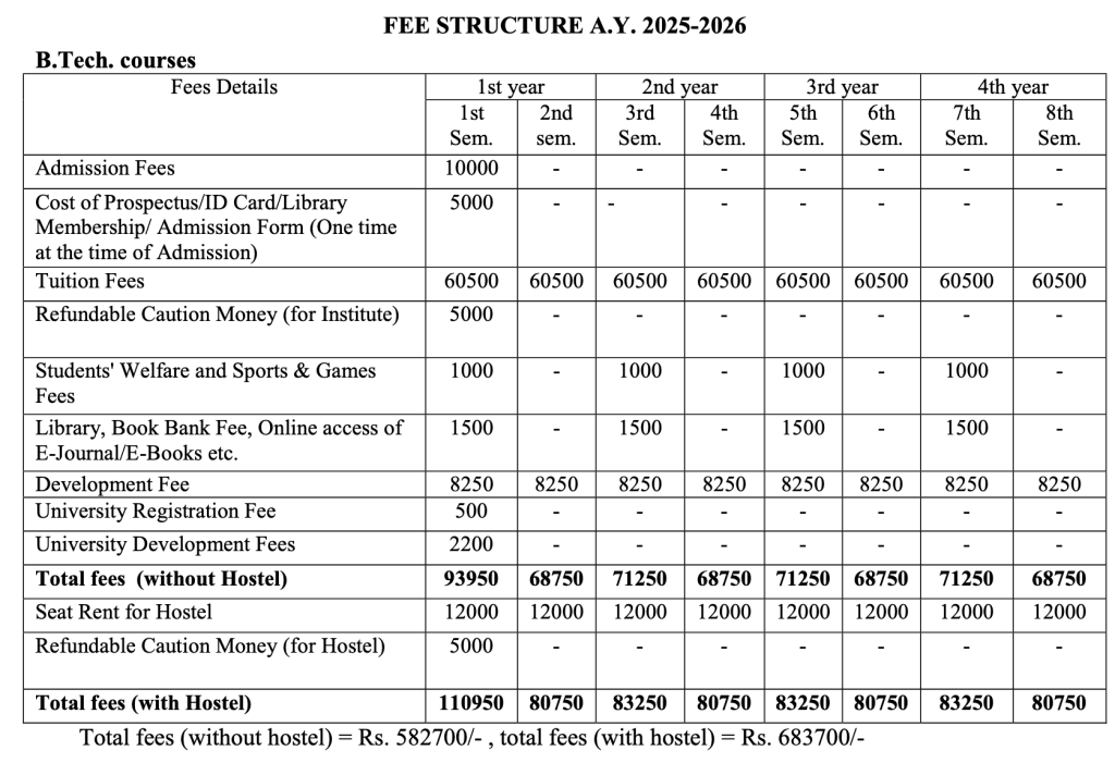 HIT Haldia Institute of Technology Fee Structure 2025-26 : BTECH