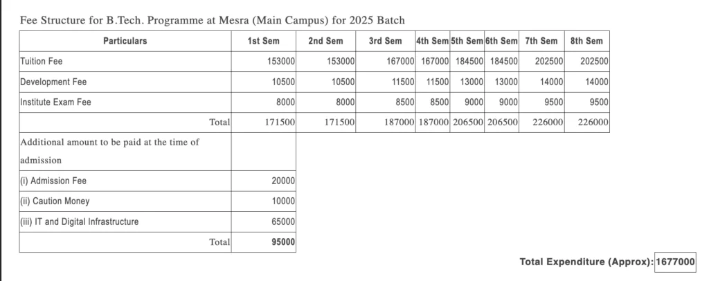 BIT Mesra Fees Structure