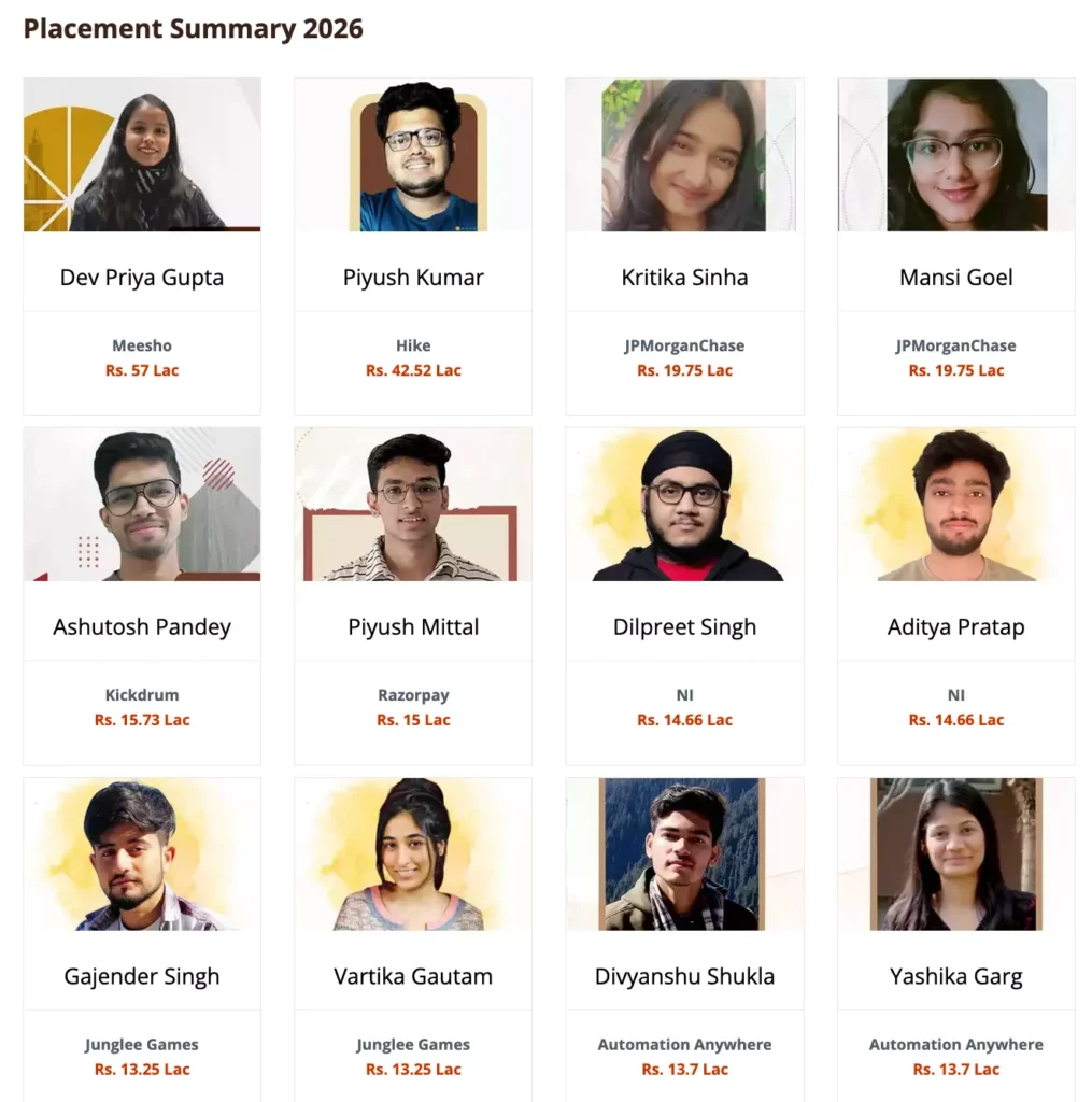 GL Bajaj Institute of Technology and Management Placement Report 2025: Highlights