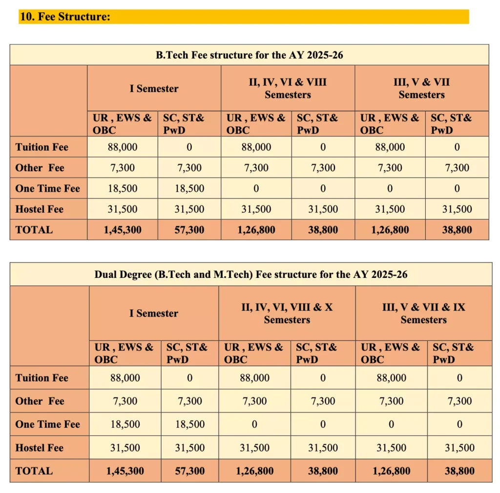 IIITDM Kurnool : Cutoff , Placement , Fees , Admission , Courses , Ranking 2026-2027 2 IIITDM Kurnool Institute & Hostel Fees 2026-27