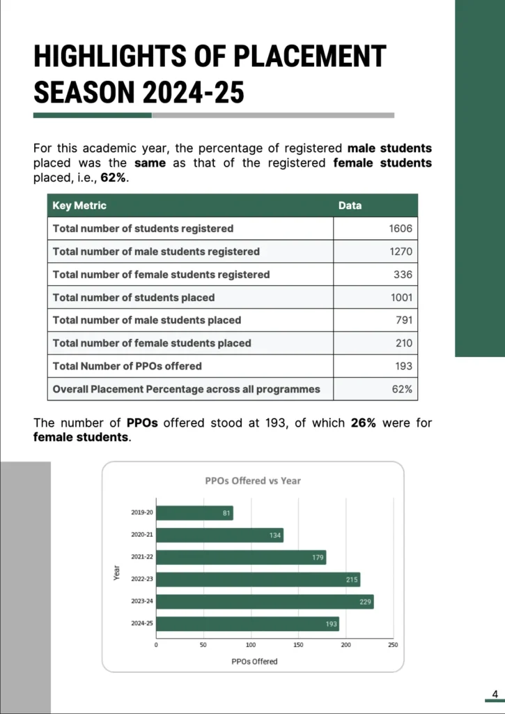 IIT Guwahati Placement Highlights 2025