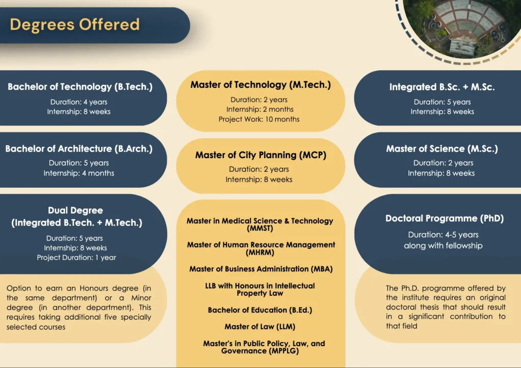 IIT Kharagpur Course and Fees