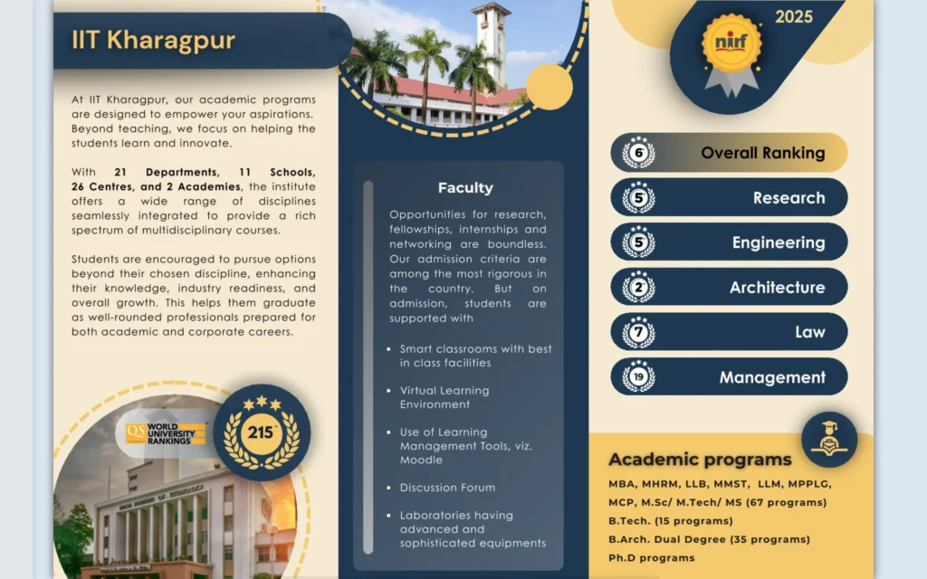 IIT Kharagpur Ranking 2025