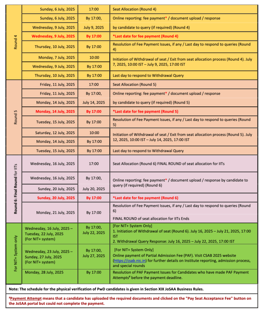 Josaa counselling 2025-26 schedule Revised 