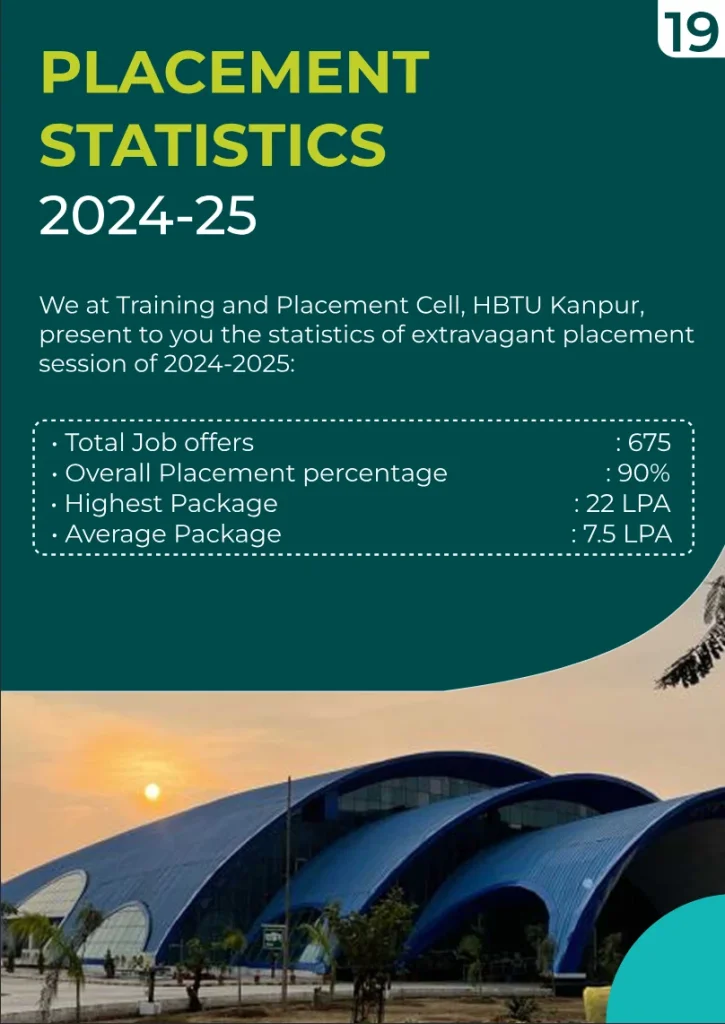 HBTU Kanpur : Admission Date , Fees , Placement , Cutoffs , Ranking , Courses , Counselling 2025-2026 7 HBTU Kanpur Placement Highlights 2025