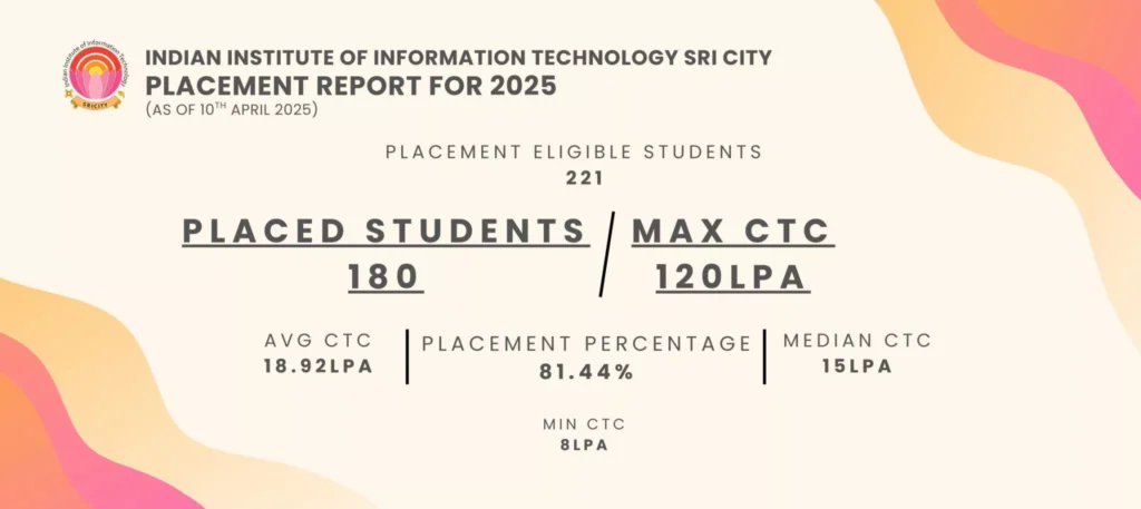 iiit sricity placement 2025 26
