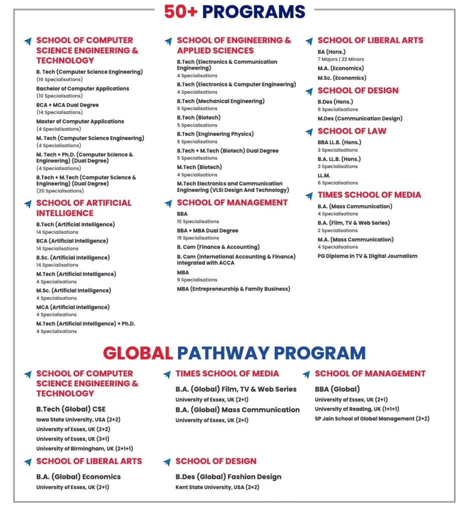 Bennett University Courses & Fees 2026-27