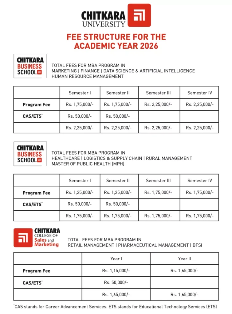 Chitkara University Fee Structure 2026-27 - MBA