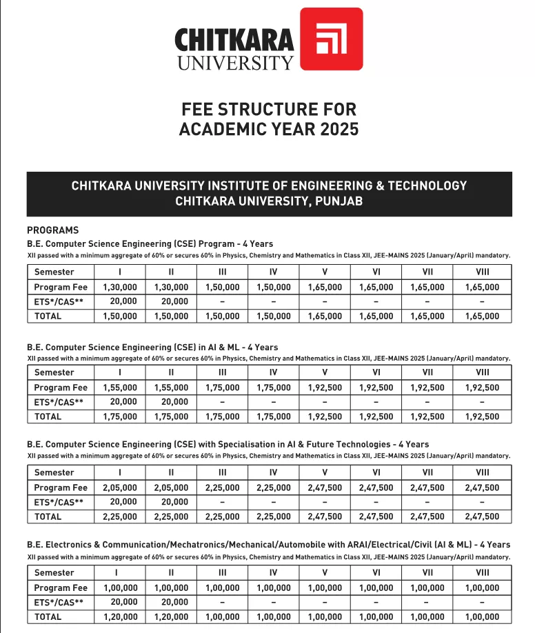 Chitkara University Fee Structure 2026-27 Ug Courses