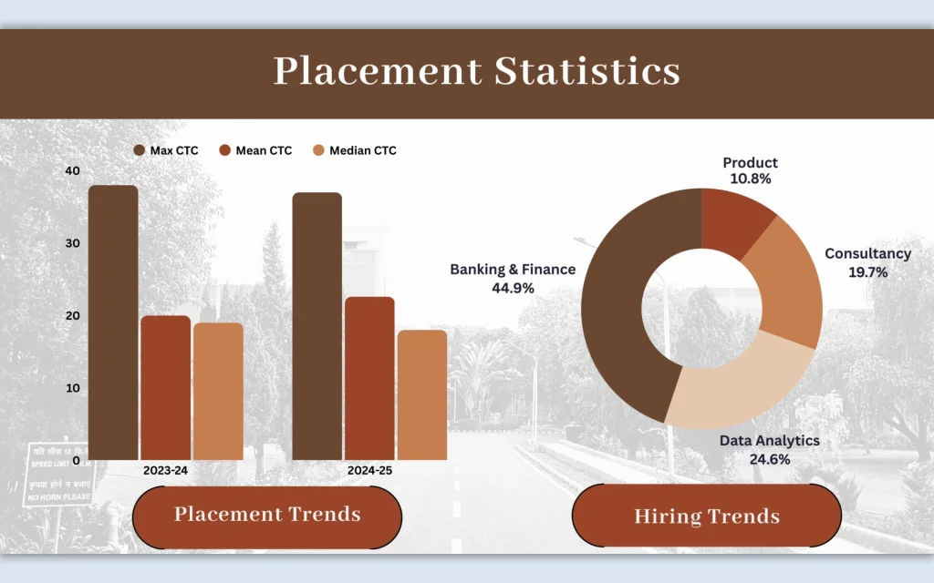 ISI delhi Placements highlights 2025-26
