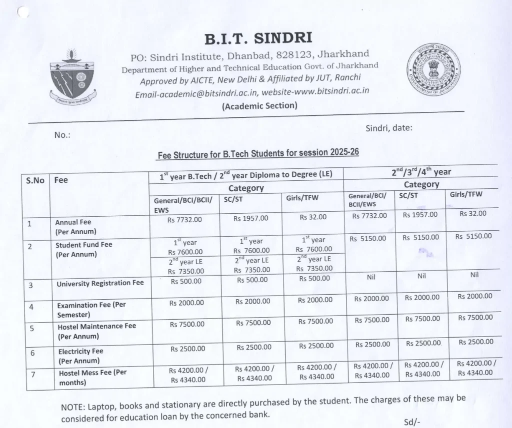 Bit Sindri Institute Fees