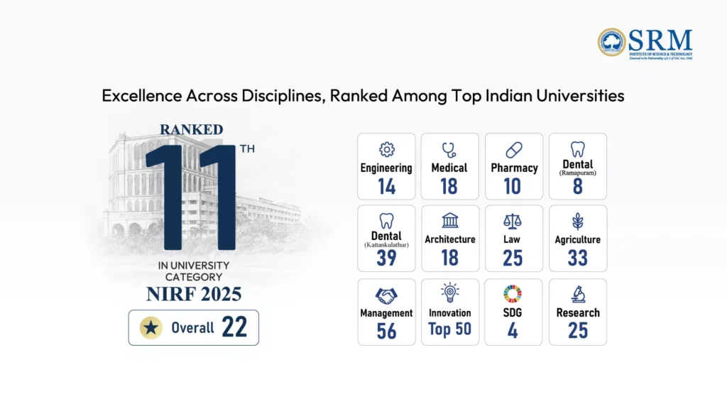 SRM University Ranking 2025-26