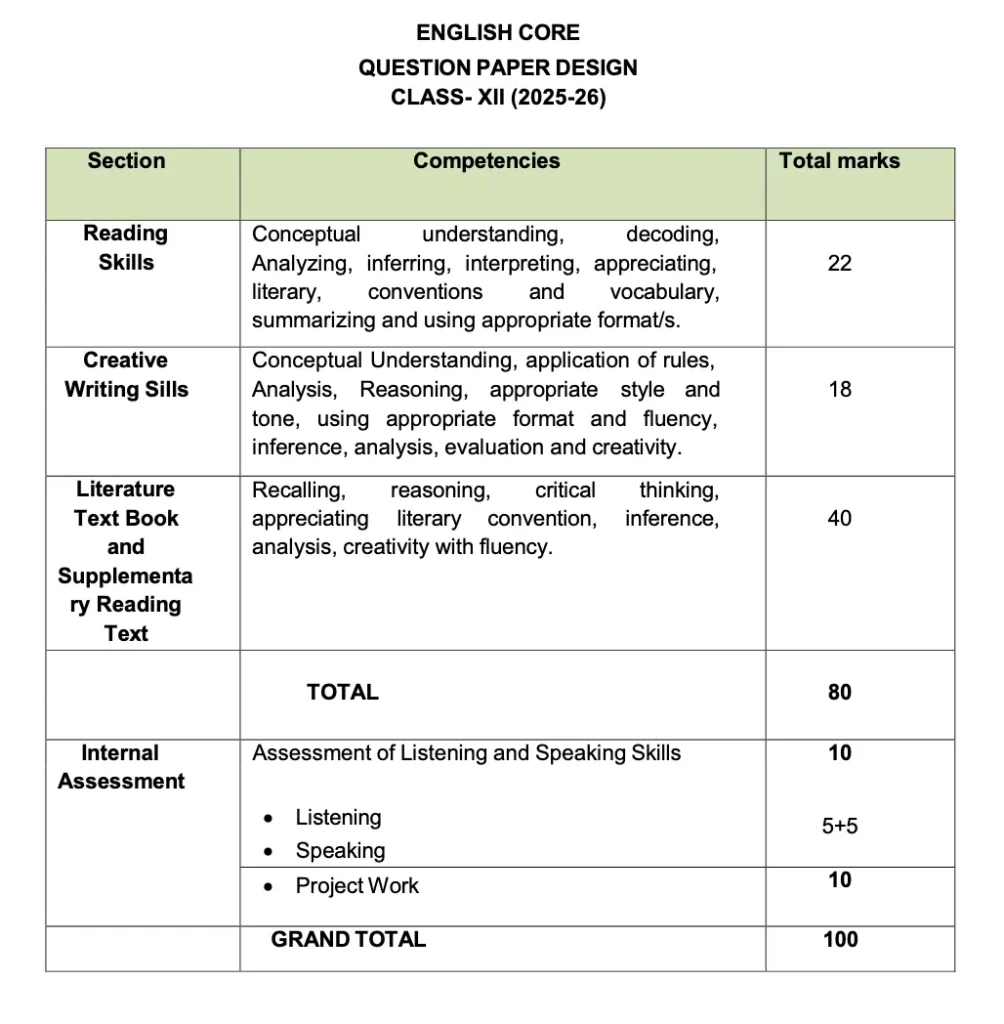 CBSE Class 12 English Exam Pattern- Highlights