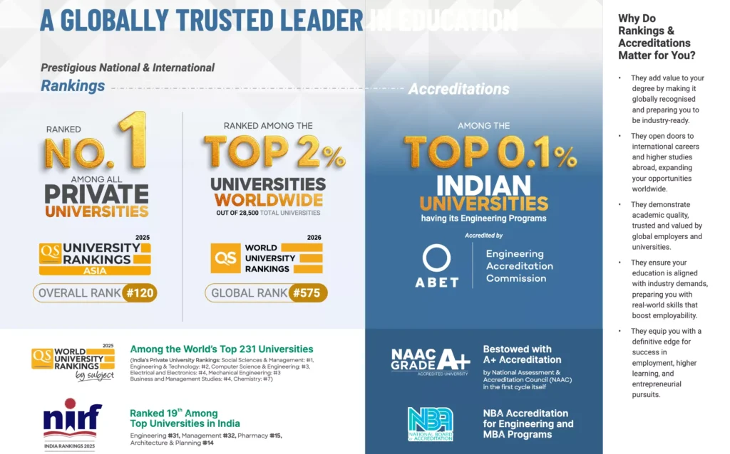 Chandigarh University Rankings