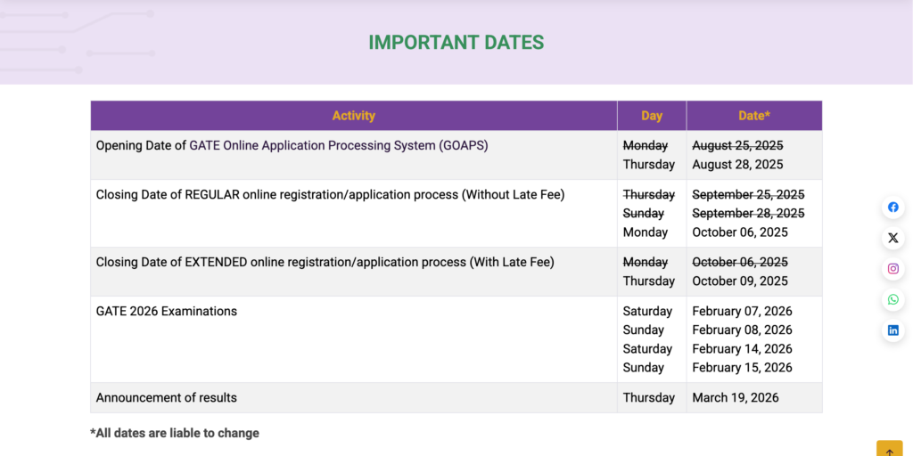GATE 2026-2027 : Exam Date, Registration, Syllabus, Pattern, Question Papers , Answer key , Cutoff 2 GATE 2026 Exam Schedule